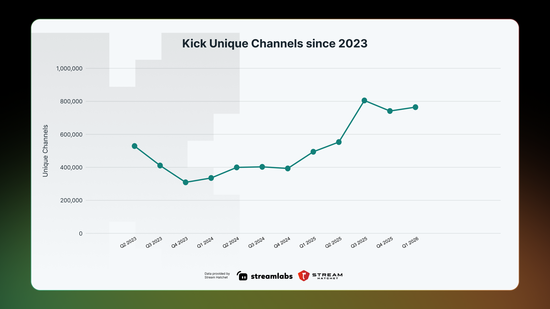 kick unique channels